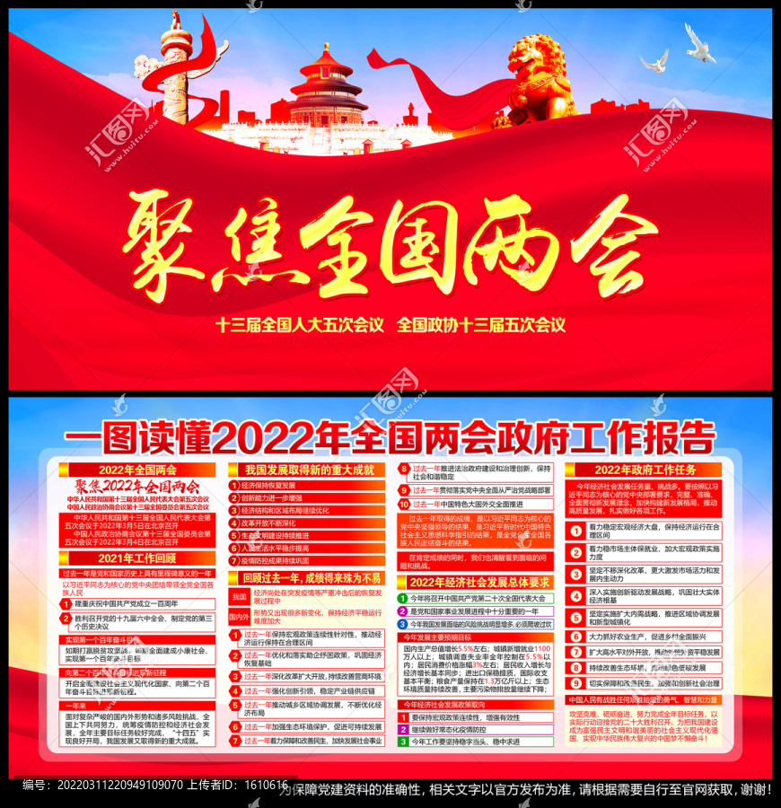 2022年全國兩會精神