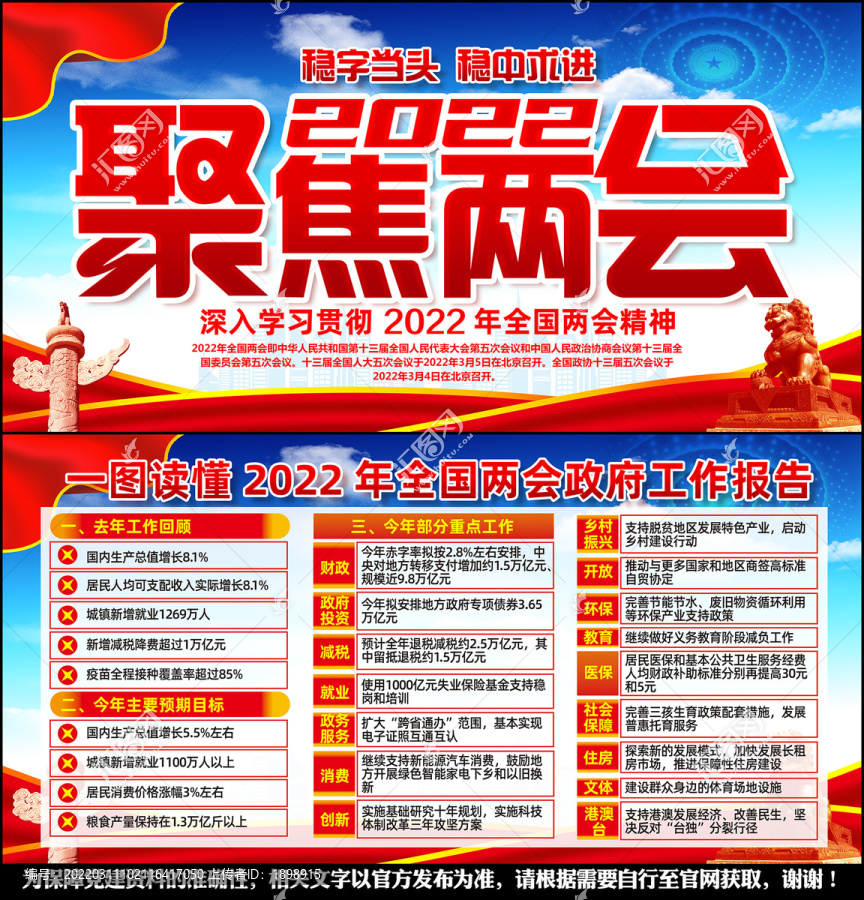 2022年兩會