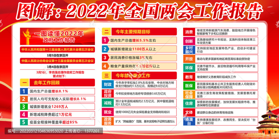 2022两会