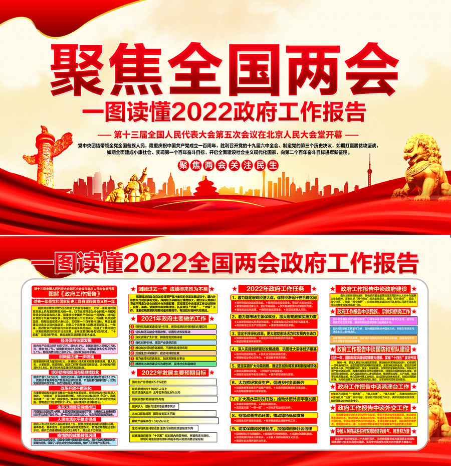 2022年全国两会精神