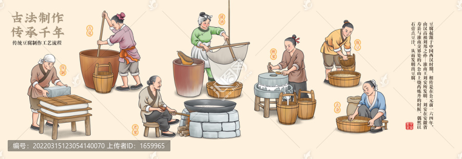 古法豆腐制作工藝