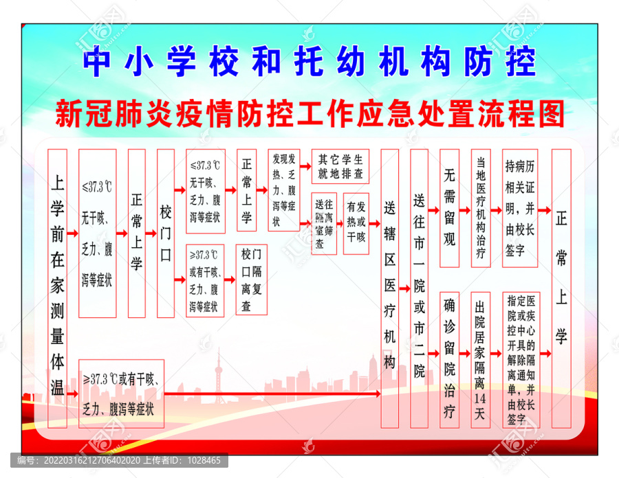 校园新冠肺炎疫情应急流程图