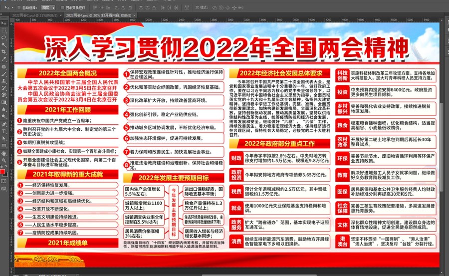 2022兩會