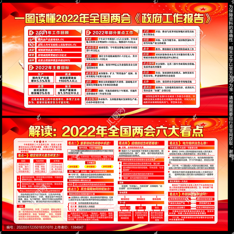 2022年全國兩會