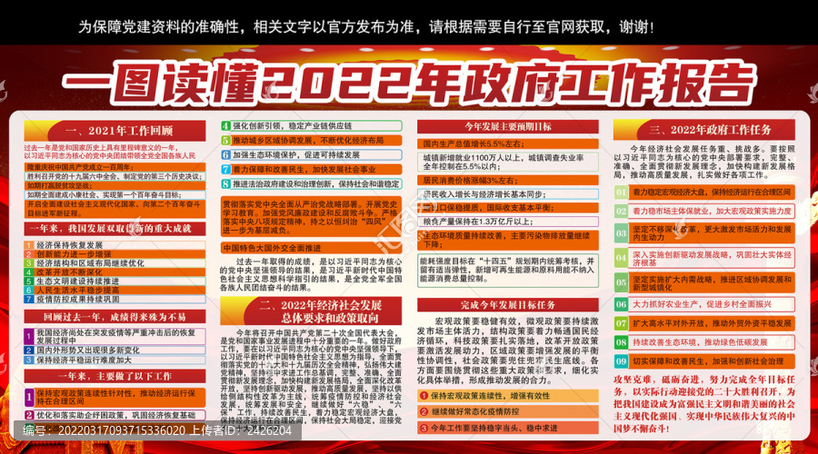 政府工作報(bào)告