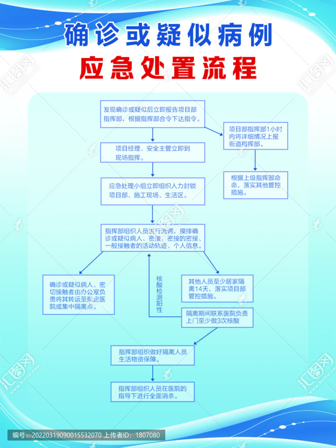 在建工地疫情應急處置流程