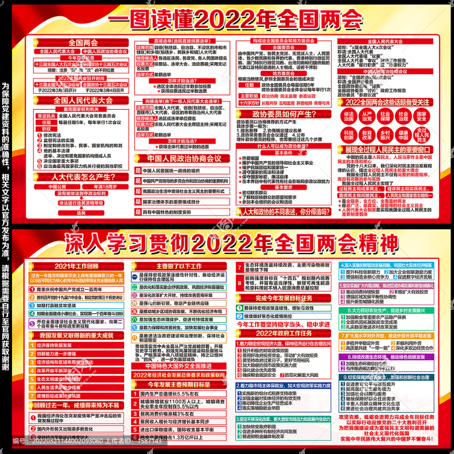 學(xué)習(xí)貫徹2022全國(guó)兩會(huì)精神