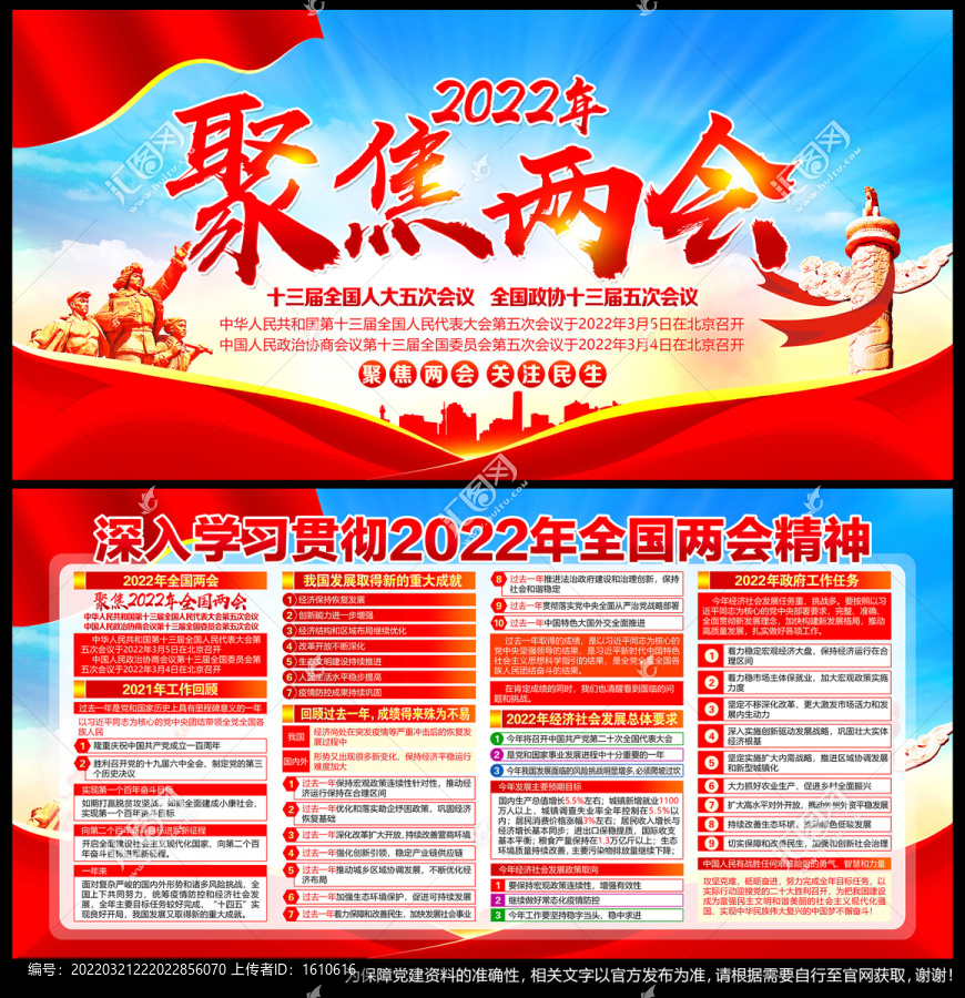 2022年政府工作報(bào)告