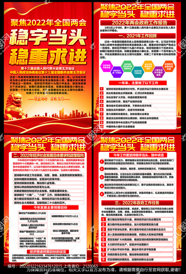 2022兩會