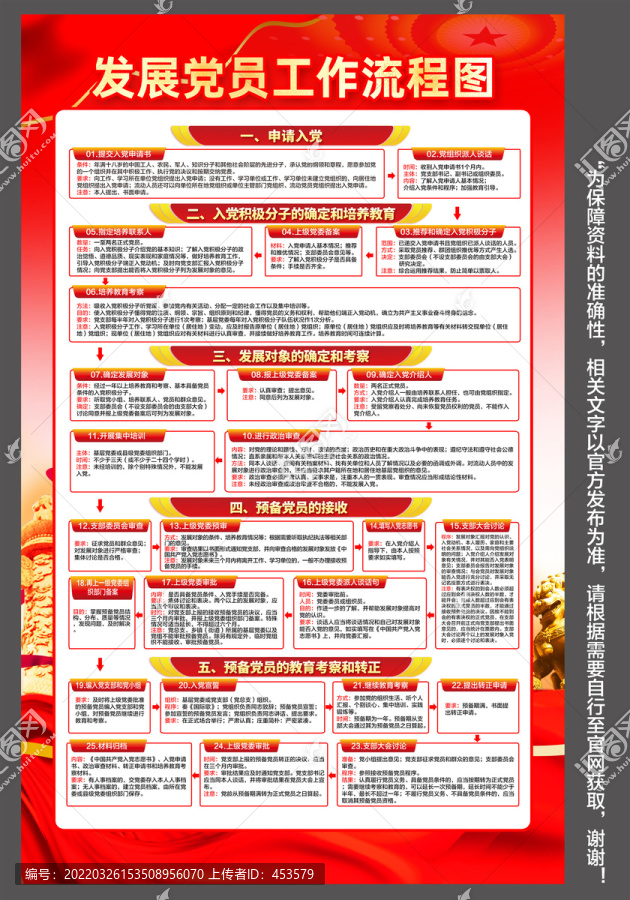 發(fā)展黨員工作流程圖