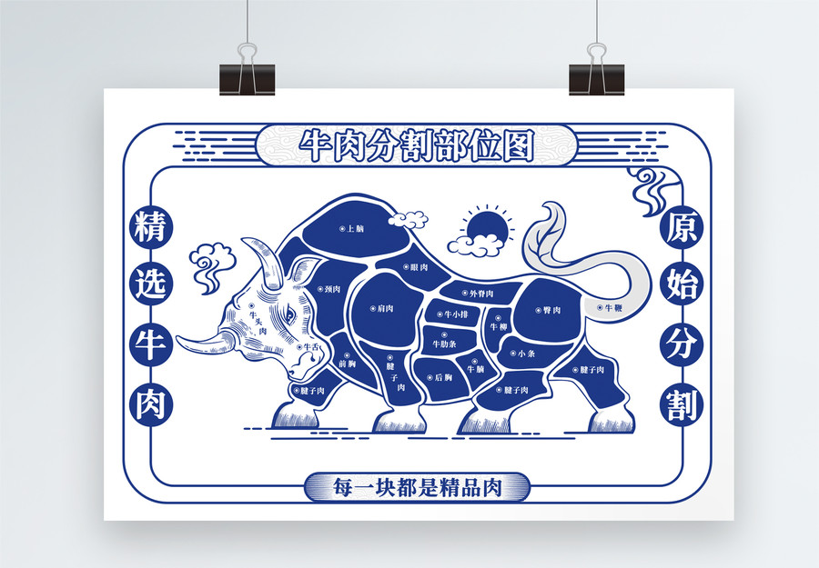 牛肉分割部位圖
