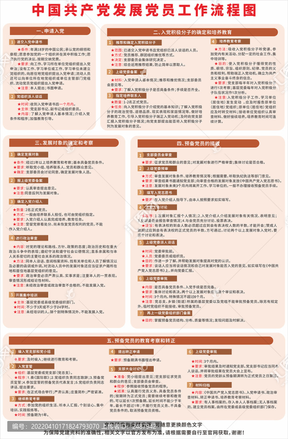 發(fā)展黨員工作流程圖