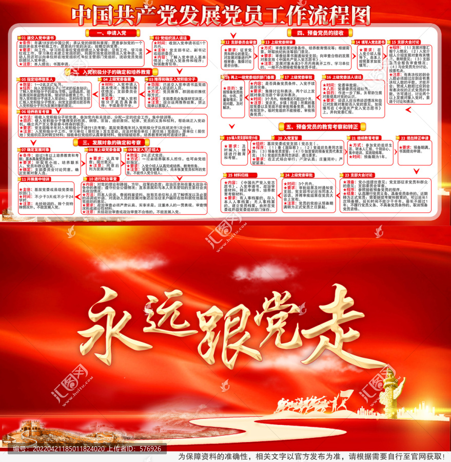 發(fā)展黨員工作流程