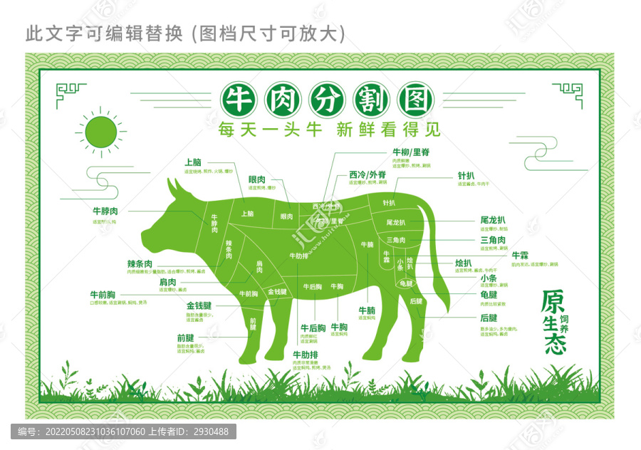 牛肉分割圖