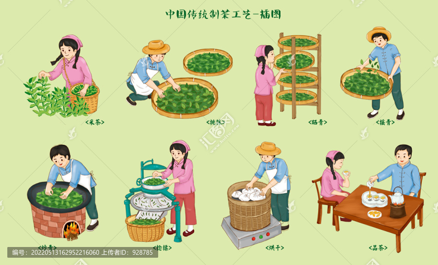 制茶工藝
