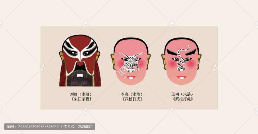 粵劇臉譜劉唐李海王明