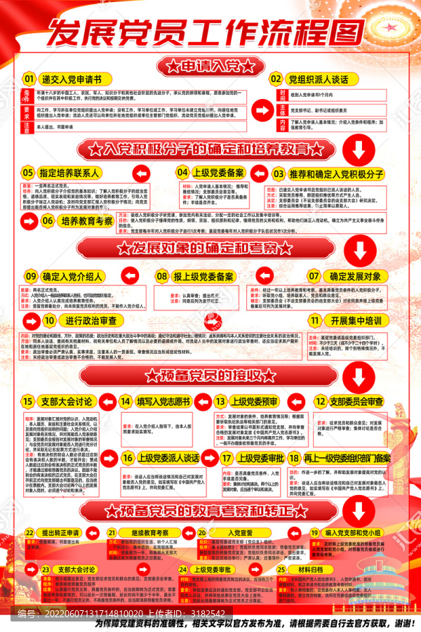 发展党员工作流程图