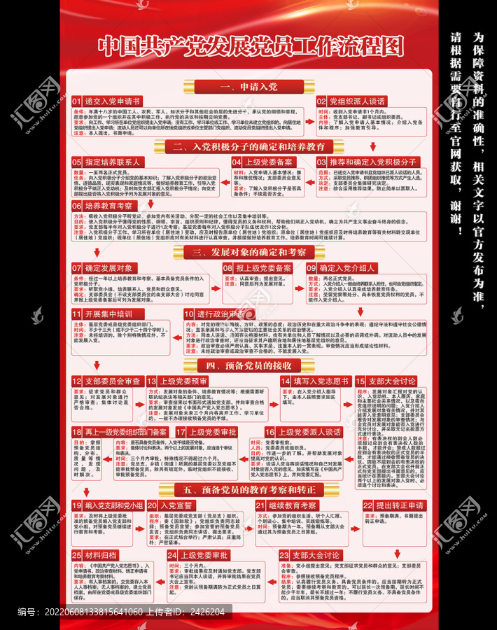 入黨申請(qǐng)