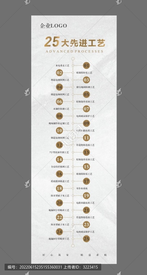 25大先進(jìn)工藝