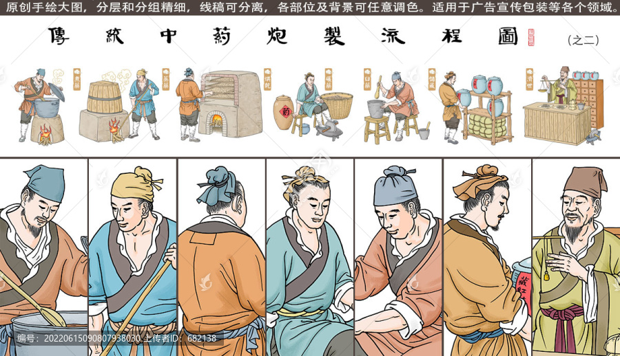 中藥炮制流程圖之二