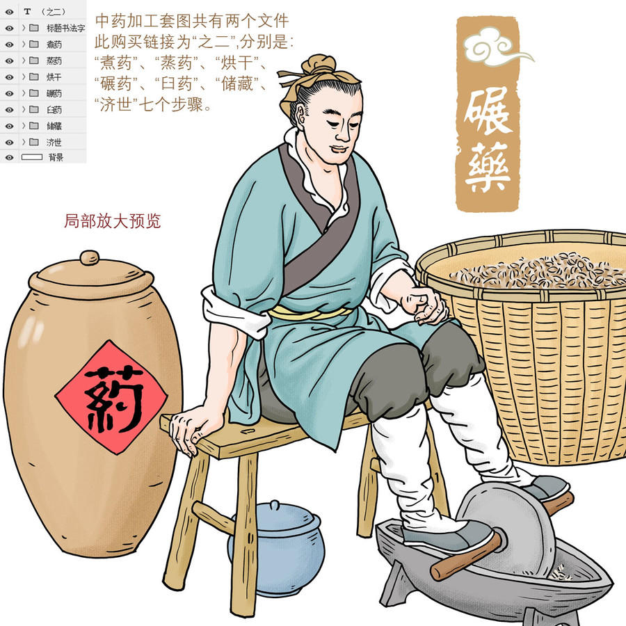 中藥炮制流程圖之二