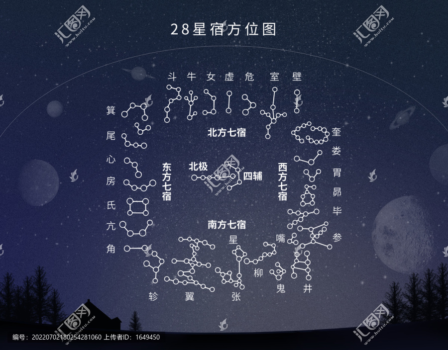 二十八星宿星空图十二星座