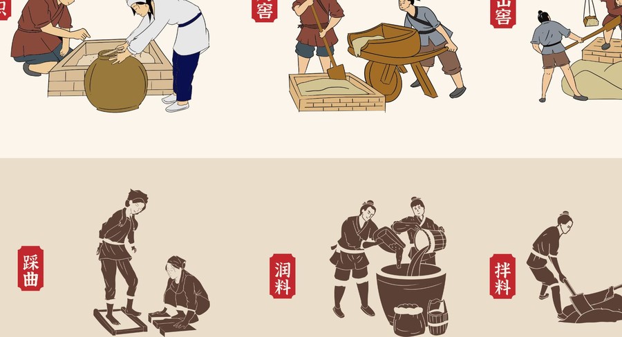 傳統(tǒng)釀酒工藝流程圖