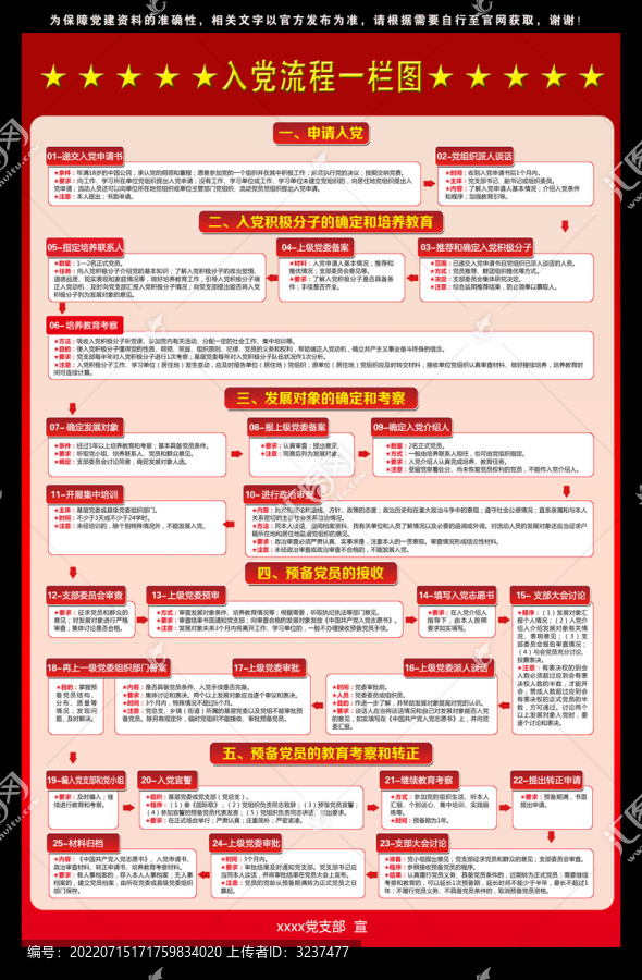 入黨流程圖