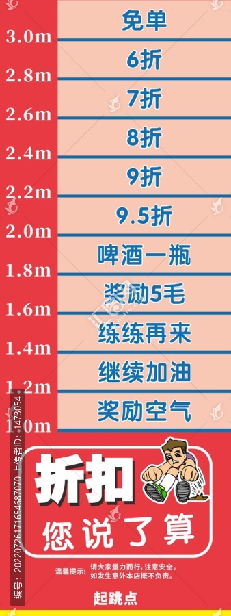 折扣起跳點(diǎn)