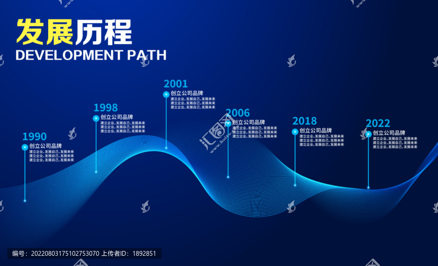 公司發(fā)展歷程文化墻