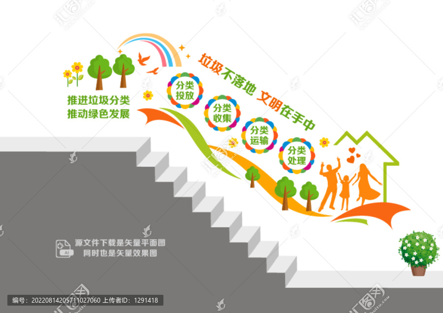 垃圾分類綠色發(fā)展
