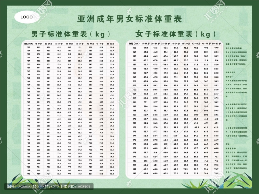 亞洲成年男女標(biāo)準(zhǔn)體重表