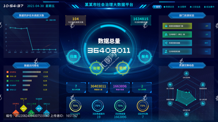 社會(huì)治理大數(shù)據(jù)平臺(tái)可視化大屏