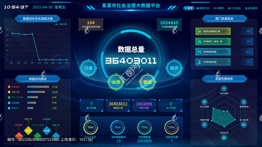 社会治理大数据平台可视化大屏