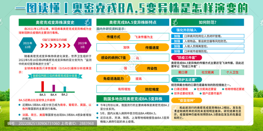 預(yù)防新冠肺炎知識(shí)宣傳欄