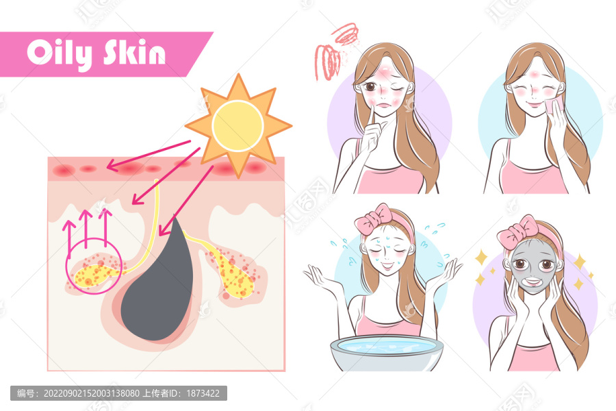 阳光对油性肌肤造成的问题及解决方式插图