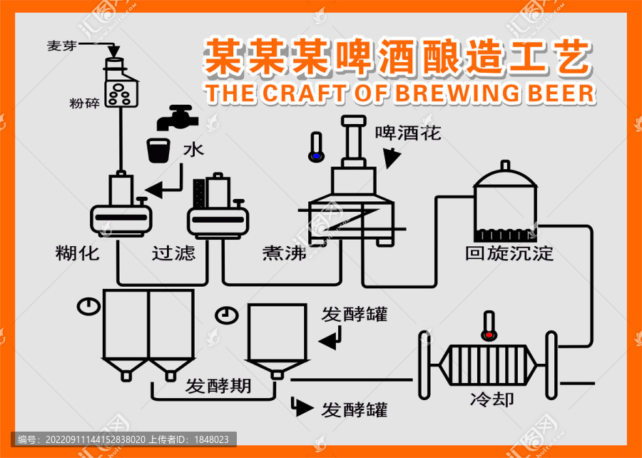 啤酒工艺图
