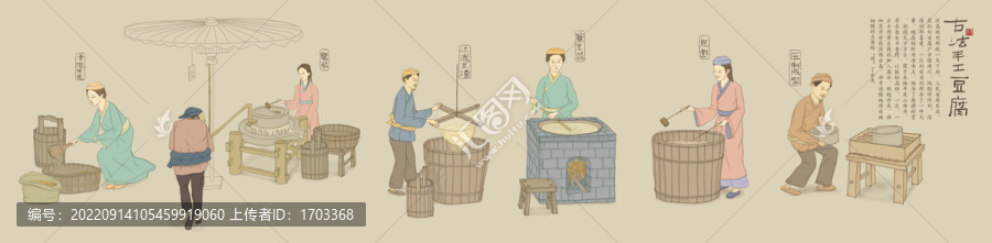 古法豆腐制作工藝流程圖