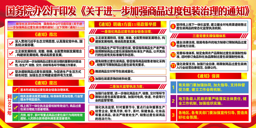 進一步加強商品過度包裝治理