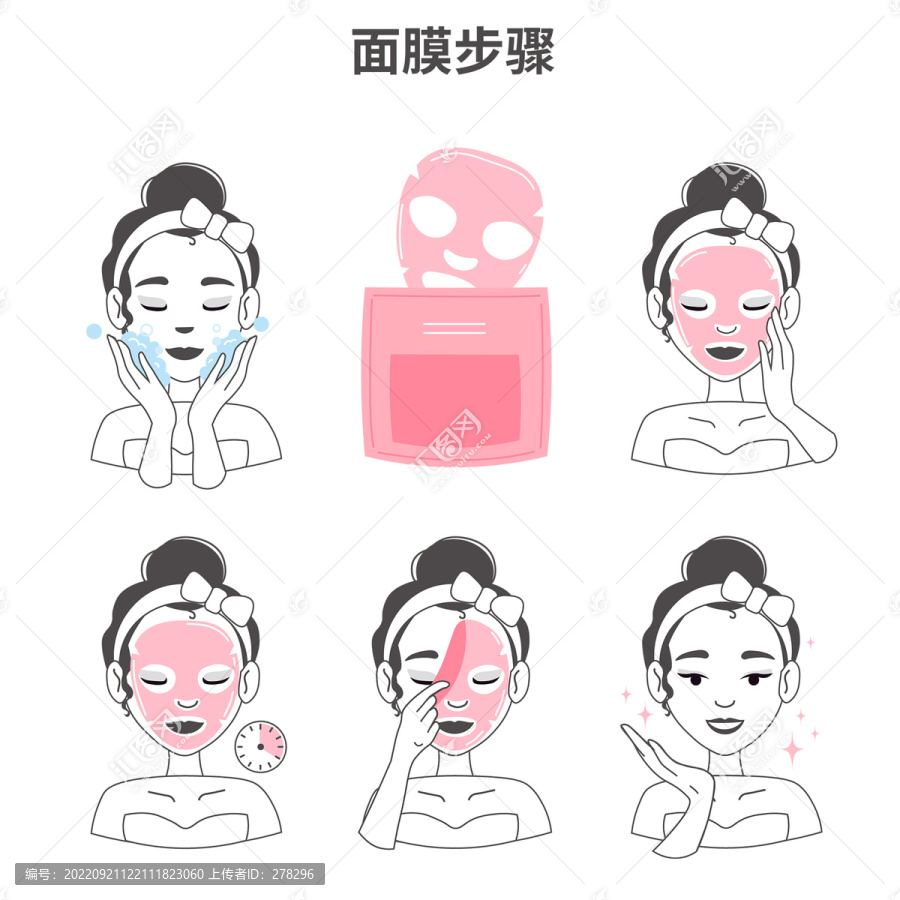 面膜的使用步驟