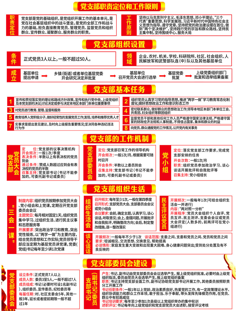 黨支部工作條例