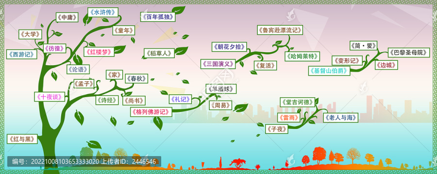 校園知識墻印刷