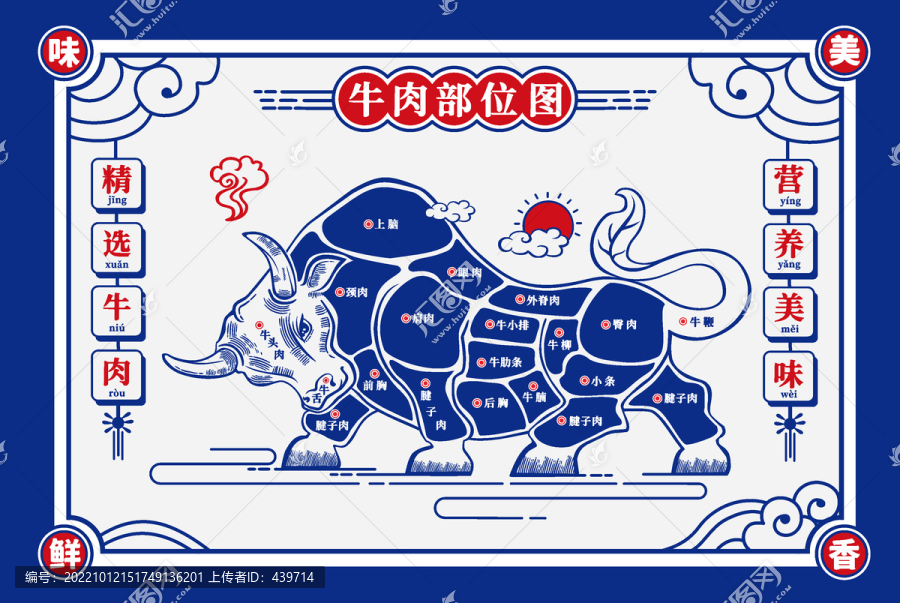牛肉部位圖