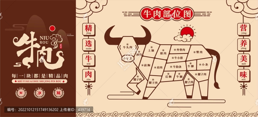 牛肉部位圖