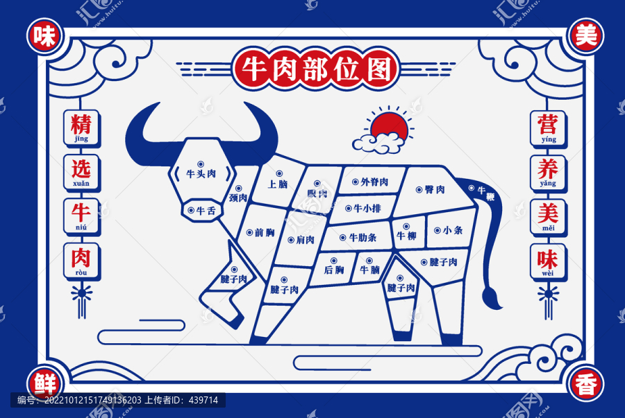 牛肉部位图