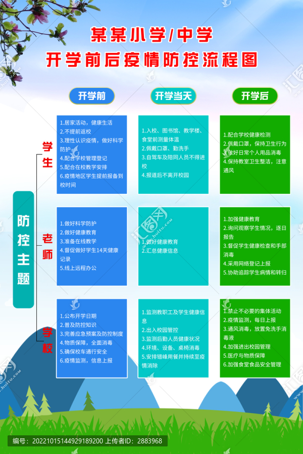 開學(xué)疫情防控流程圖