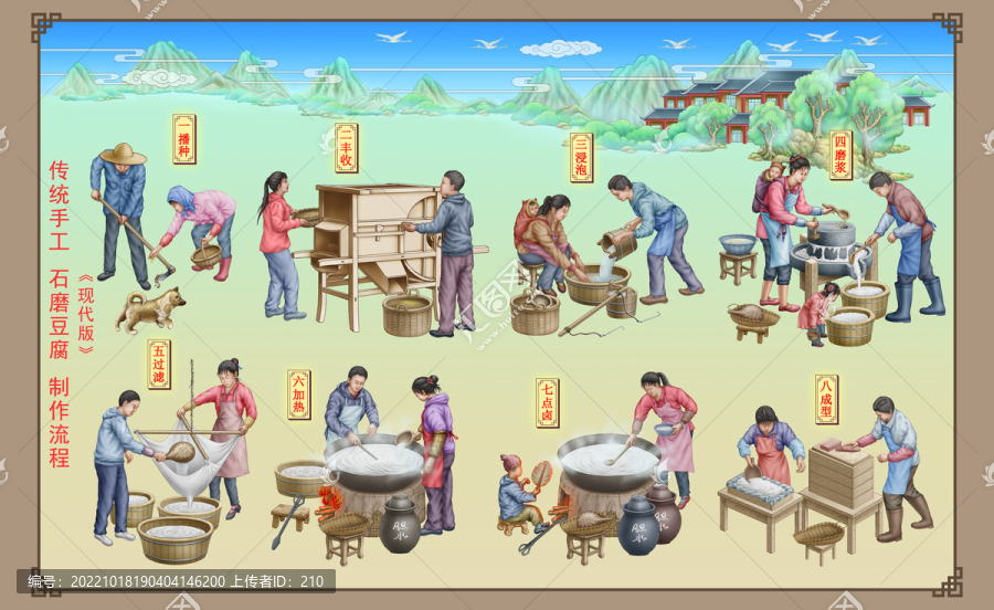 傳統(tǒng)石磨豆腐制作流程