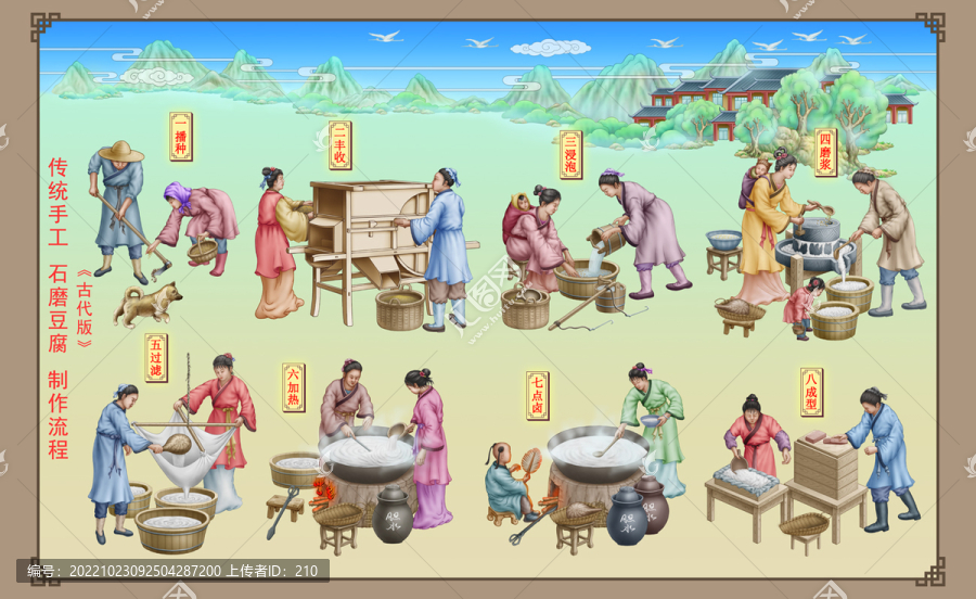 傳統(tǒng)石磨豆腐制作流程