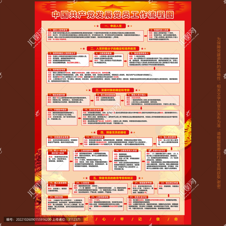發展黨員工作流程圖入黨流程圖