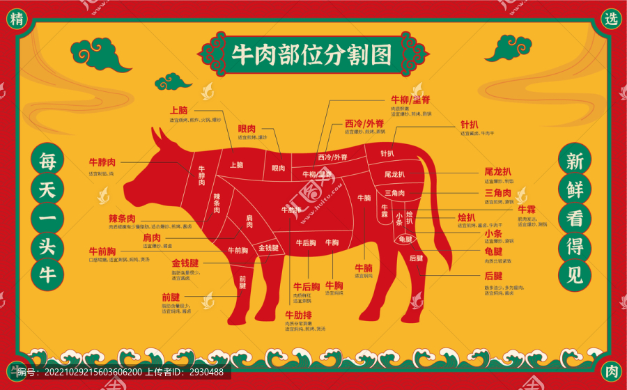 牛肉分割圖